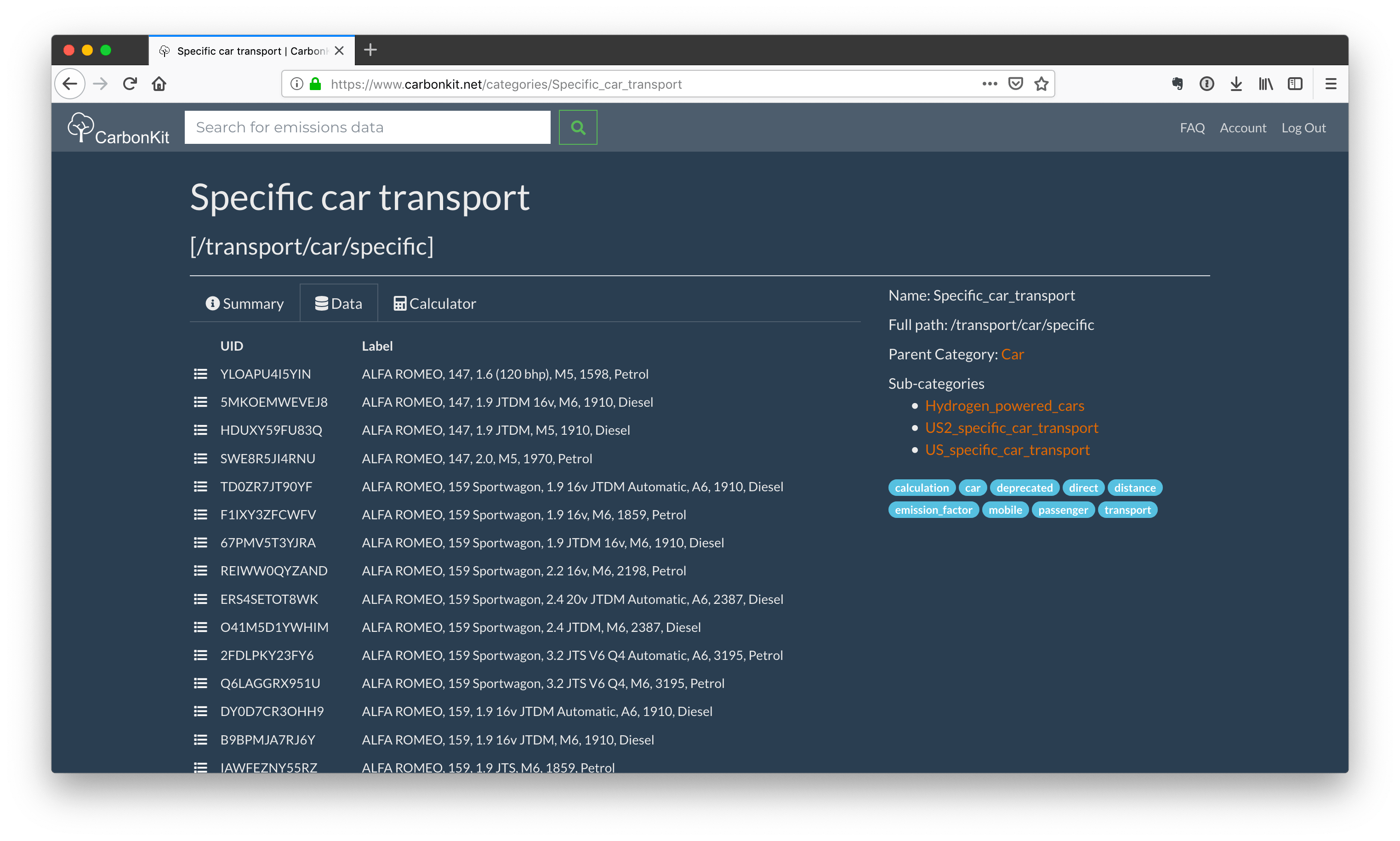 Car transport emissions data